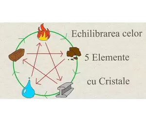 Echilibrarea celor 5 Elemente cu Cristale